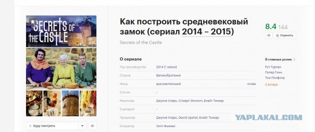 Как бы вы выжили?