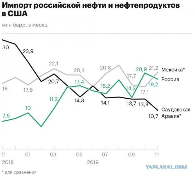 Лавров знает, чем ответить на санкции США?