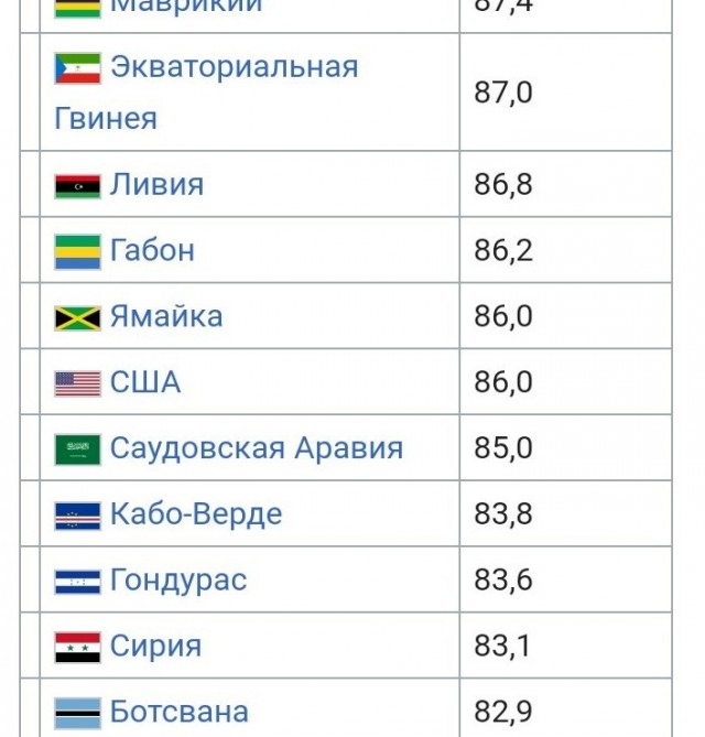 Далекое эхо эпохи индустриализации