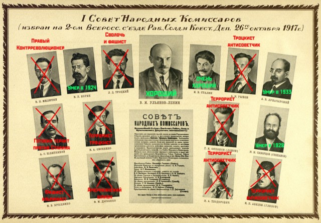 Герберт Уэллс о Сталине