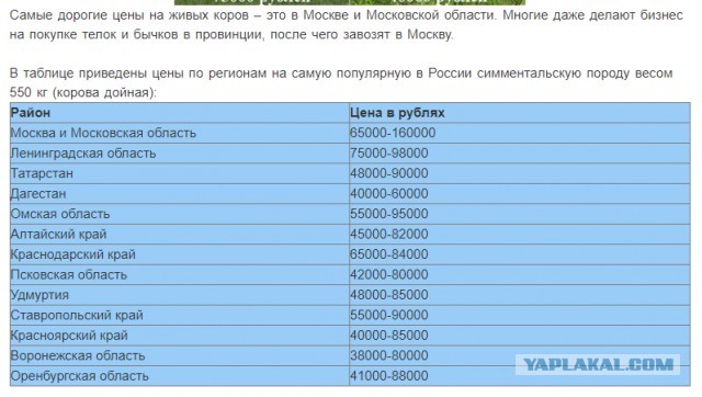 Какуля копательница
