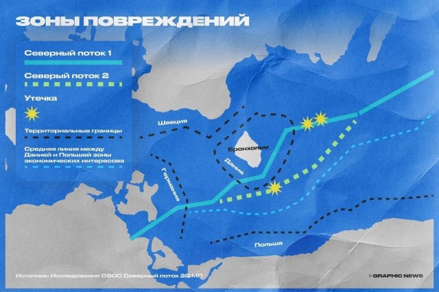 Ищи кому выгодно: диверсия на "Северных потоках"