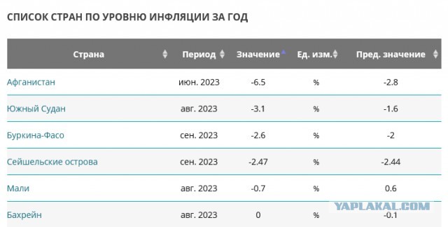 О чём "врал" Политиздат