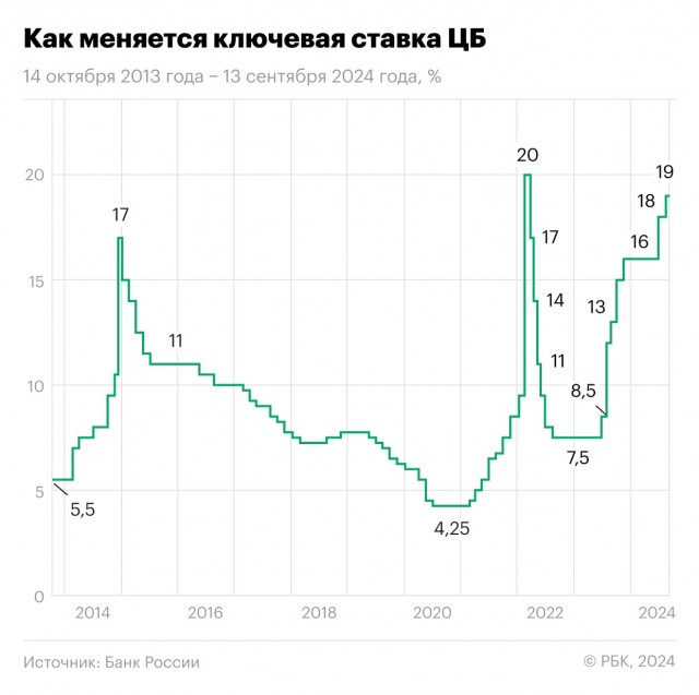Одно тянет за собой другое паровозом