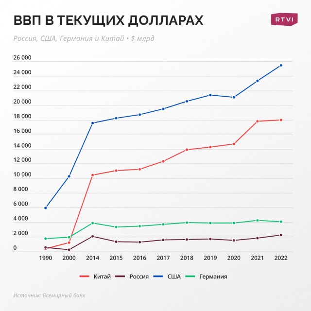 Мишустин заявил о превышающем Европу в шесть раз росте экономики России⁠⁠