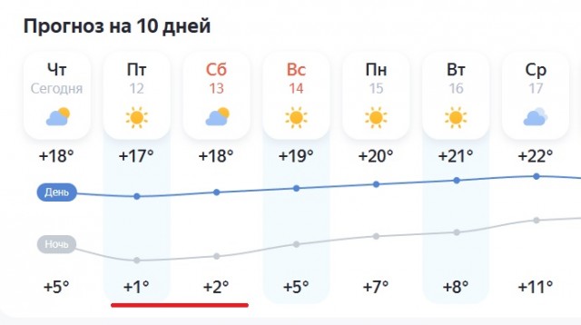 Бабье лето сбегает в отрыв: Подмосковье ждут дожди, ветра и +3°C ночью