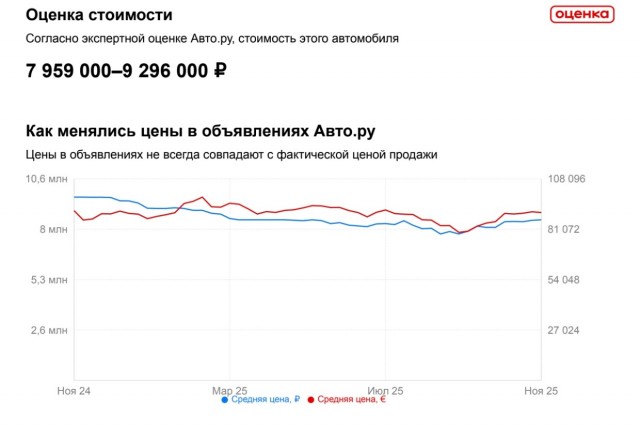 Криминальный авторитет и бывший полицейский делили «Майбах» с помощью огнестрельного оружия