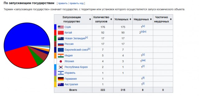 В России разработали план атомной электростанции на Луне: стоимость проекта — 1,95 триллиона рублей