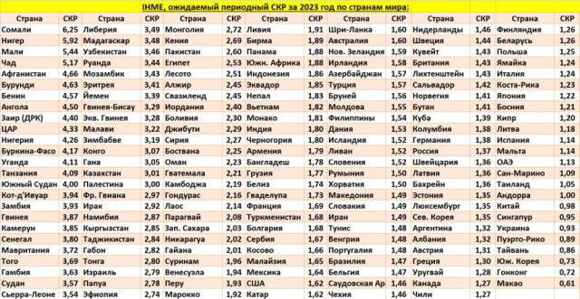 Учёные предложили сократить численность населения Земли в 2 раза — до 4 000 000 000 человек