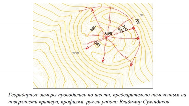 Ученые просветили георадаром Патомский кратер в Иркутской области и выяснили его структуру. Что же находится под ним?