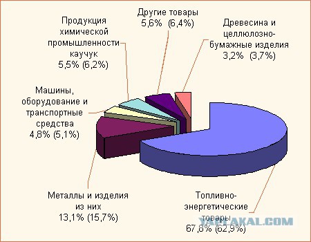 Путин плохой демократ