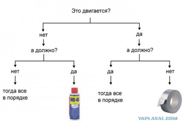 Набор уважающего себя технаря