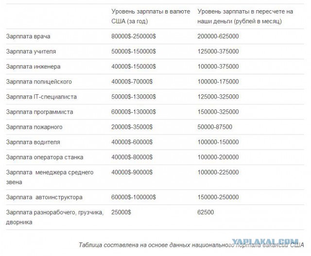 Госдолг США достиг тревожного уровня