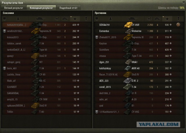 Wargaming 28
