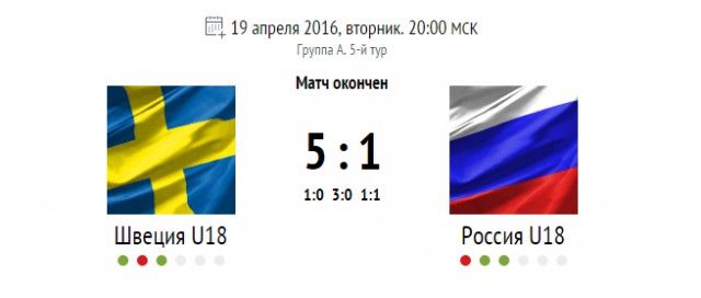 Чемпионат мира по хоккею с шайбой среди юниоров до 18 лет