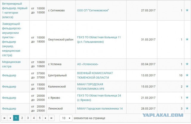 Работа для бедняков, налетай!