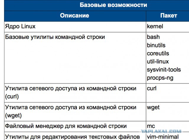 Официально представлена отечественная операционная система "ОСь"