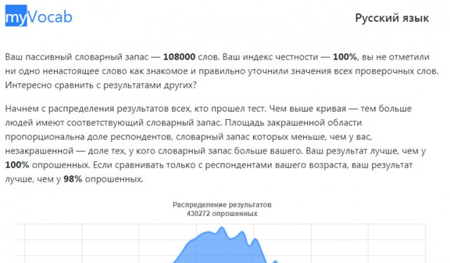 Хотите узнать свой словарный запас?