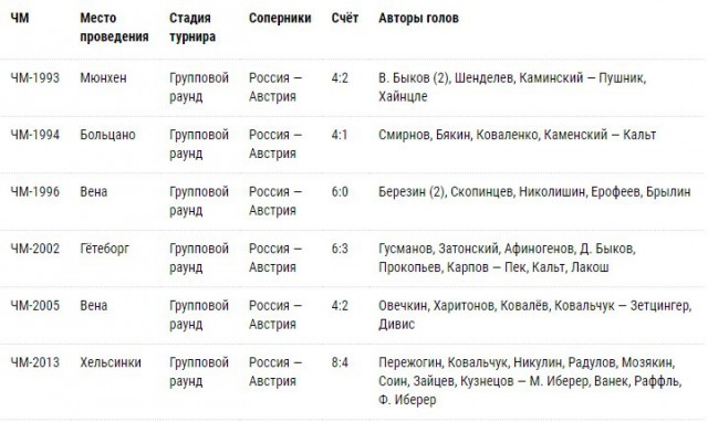 Хоккей сезон 2017-18(КХЛ.НХЛ. Сборная России. хсм. женский)часть 11