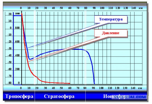 Ну и куда теперь девать эти двигатели?