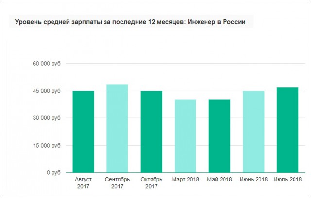 Зарплату россиян в Европе приравняли к рабству