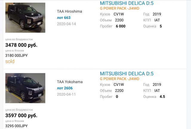 В Японии выпущена спецсерия Mitsubishi Delica D:5 для любителей отдыха на природе