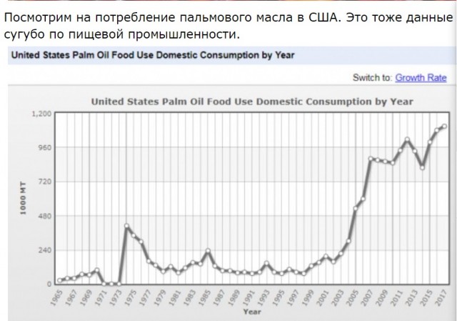 Немного про цены на продукты в загнивающей Америке