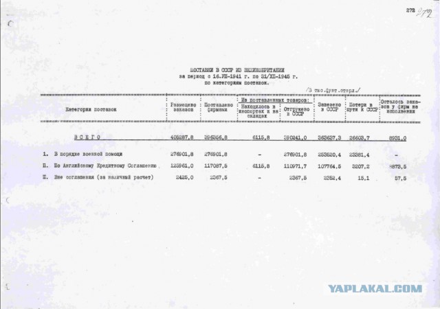 Гибель крейсера «Эдинбург» и мифы о ленд-лизе