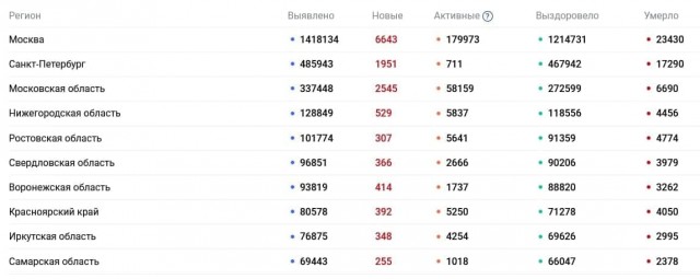 Пандемия. Коронавирус. Россия и мир. Последняя информация. Часть 22