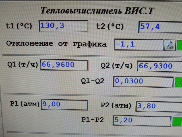В Москве повысили до максимума температуру в системе отопления из-за морозов