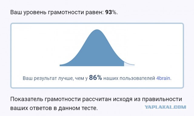 Тест на грамматику