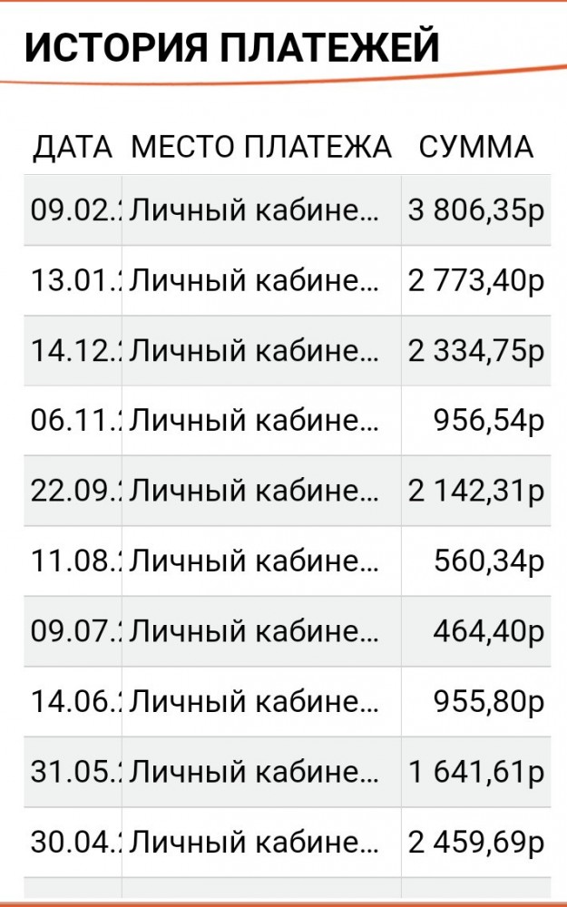 Получили платежки ЖКУ (ЕПД) за февраль?