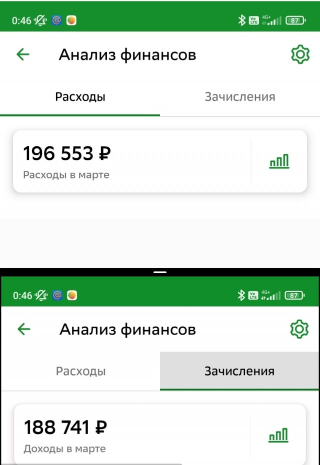 Мосстат: средняя зарплата в Москве выросла до 103 тысяч рублей