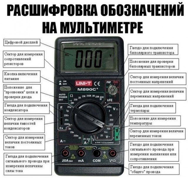 19 важных, нужных и познавательных шпаргалок, которые могут пригодиться в жизни