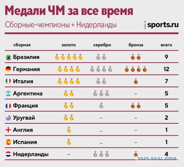 Катар 2022
