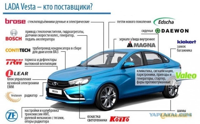 Снова деньги для "АвтоВАЗа