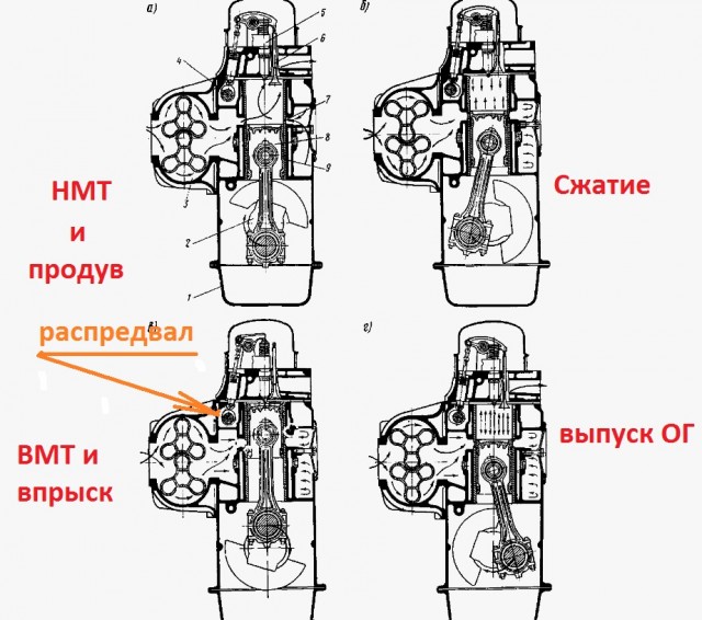 Тайна двухтактного диеля ЯАЗ-204, почему от него отказались