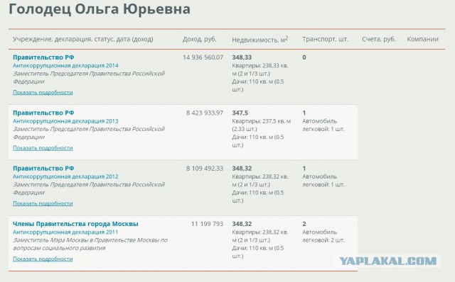 Доходы населения падают