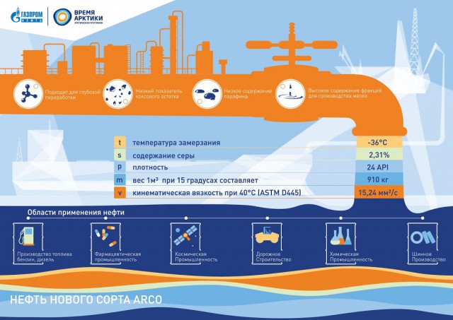Как добывают первую арктическую нефть