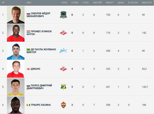 Футбол Чемпионат России 2016-17. Кубок России,РФПЛ,ФНЛ. Часть  III