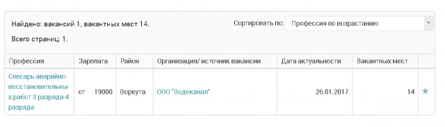 Кстати о зарплате