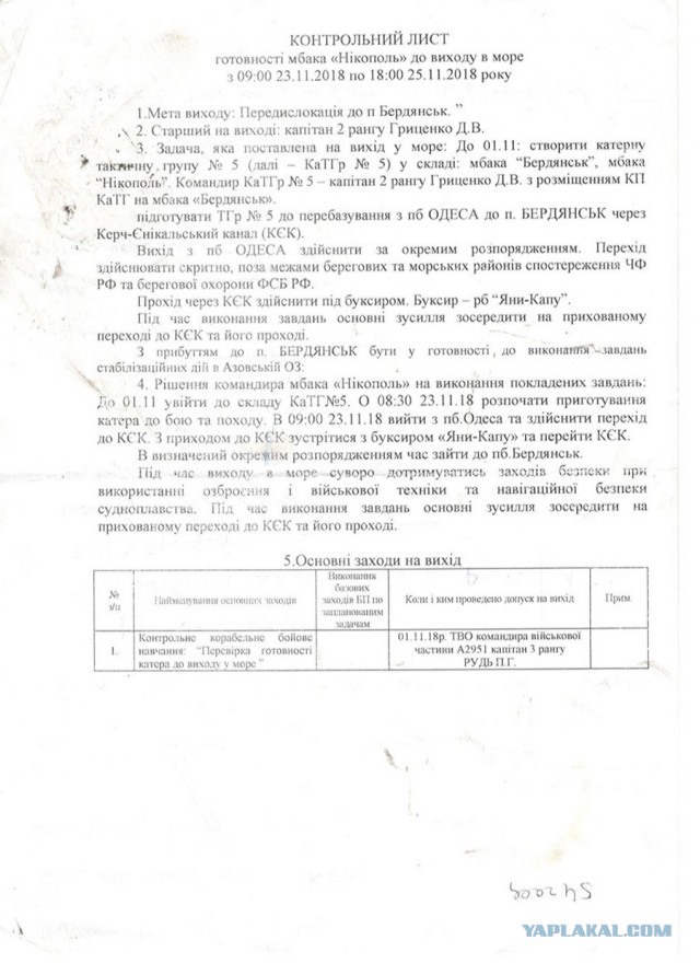 Три корабля ВМС Украины пересекли российскую границу