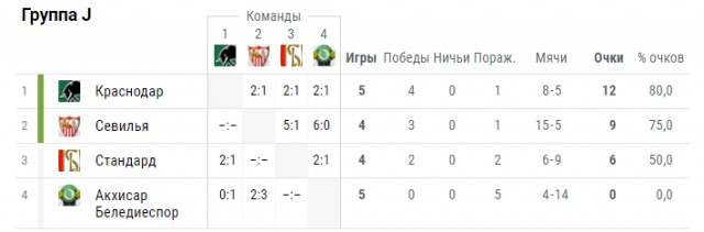 Лига Европы 2018-2019.