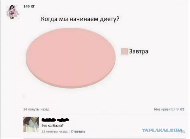 Почему на ночь есть можно