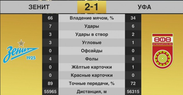 Чемпионат России по футболу 2018-2019(часть Vlll)