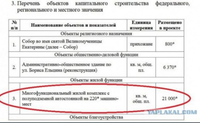 Песков назвал оправданными действия силовиков в Екатеринбурге