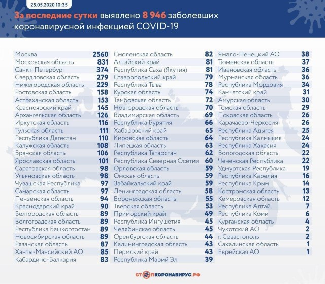 Пандемия. Коронавирус. Россия и мир. Последняя информация. Часть 16