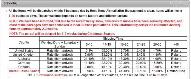 Как заказать на Ebay