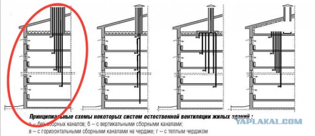 Ребята, всем привет, вот такая беда случилась...