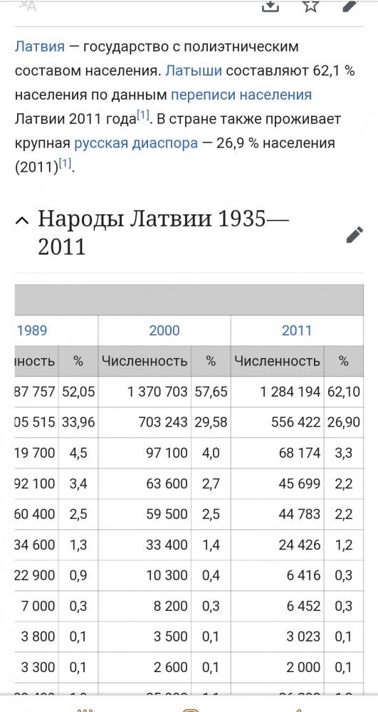 «Хватит пугать нас русскими, это не они разворовали Латвию дотла!» Эмоциональный пост латышки Мари